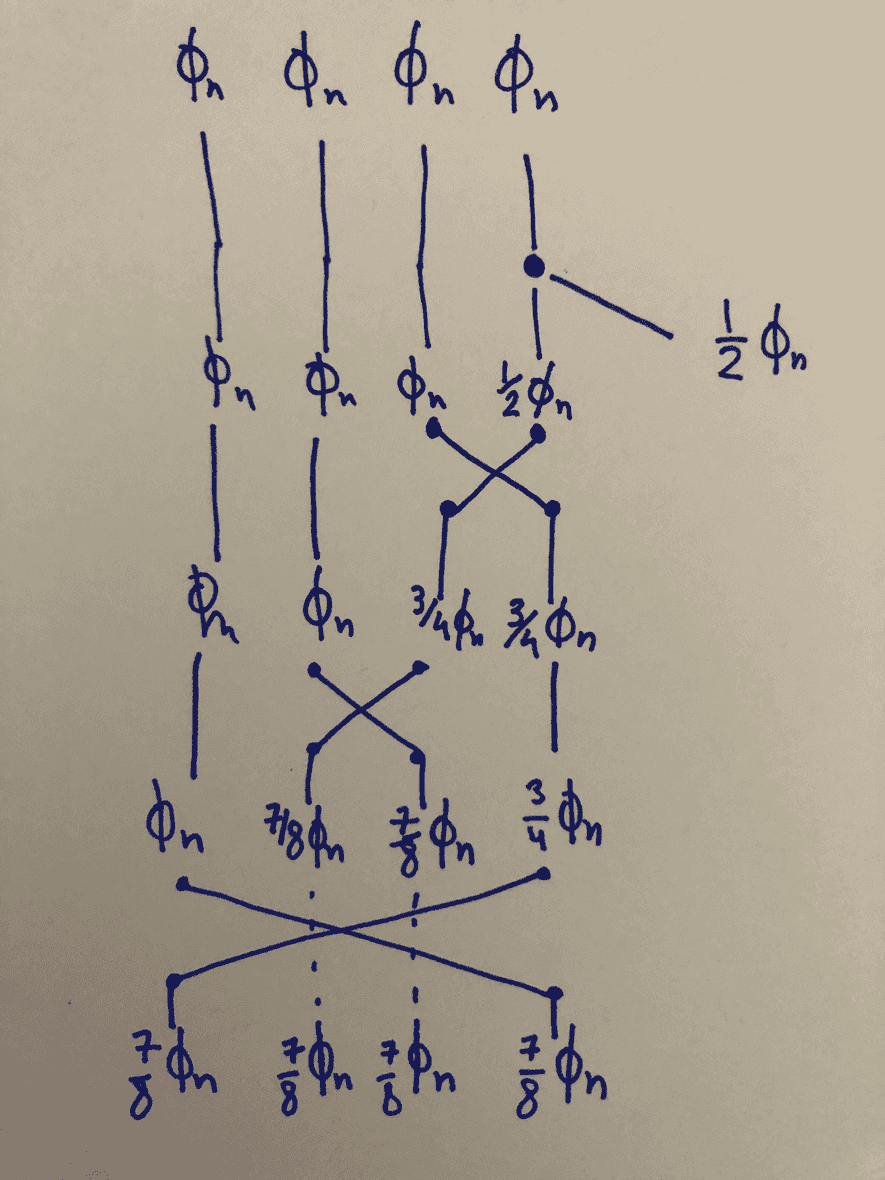 Optimal belt balancing in Factorio Olivier Corradi